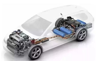 氢燃料电池车 驶向未来的“水”动力——兼论新能源汽车充电信息化开发运营的协同发展