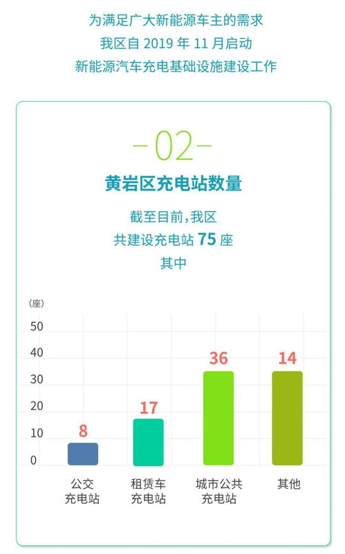 充电站陆续上线 一张图让你秒懂黄岩新能源汽车发展现状